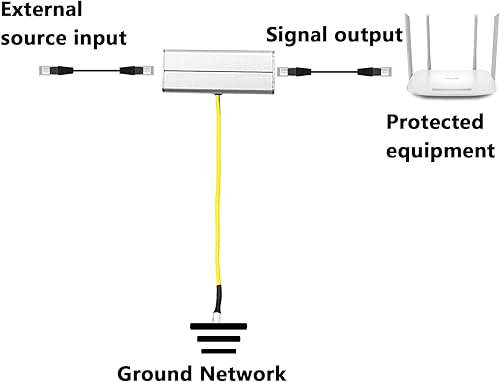 Miniatura 6 de CERRXIAN Dispositivo de protección contra sobretensiones de red Ethernet RJ45 para cámara de interruptor POE SPD protección supresor