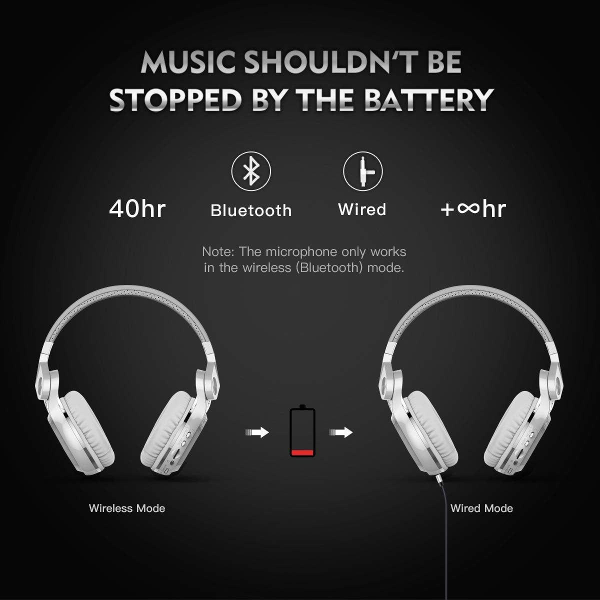 Bluedio Bluetooth Headphones Over Ear, Lightweight Rotary Folding Wireless Headphones with Micro 40 H Music Time Headset with SD Card Slot/FM Radio and Storage Bag (White T2+)