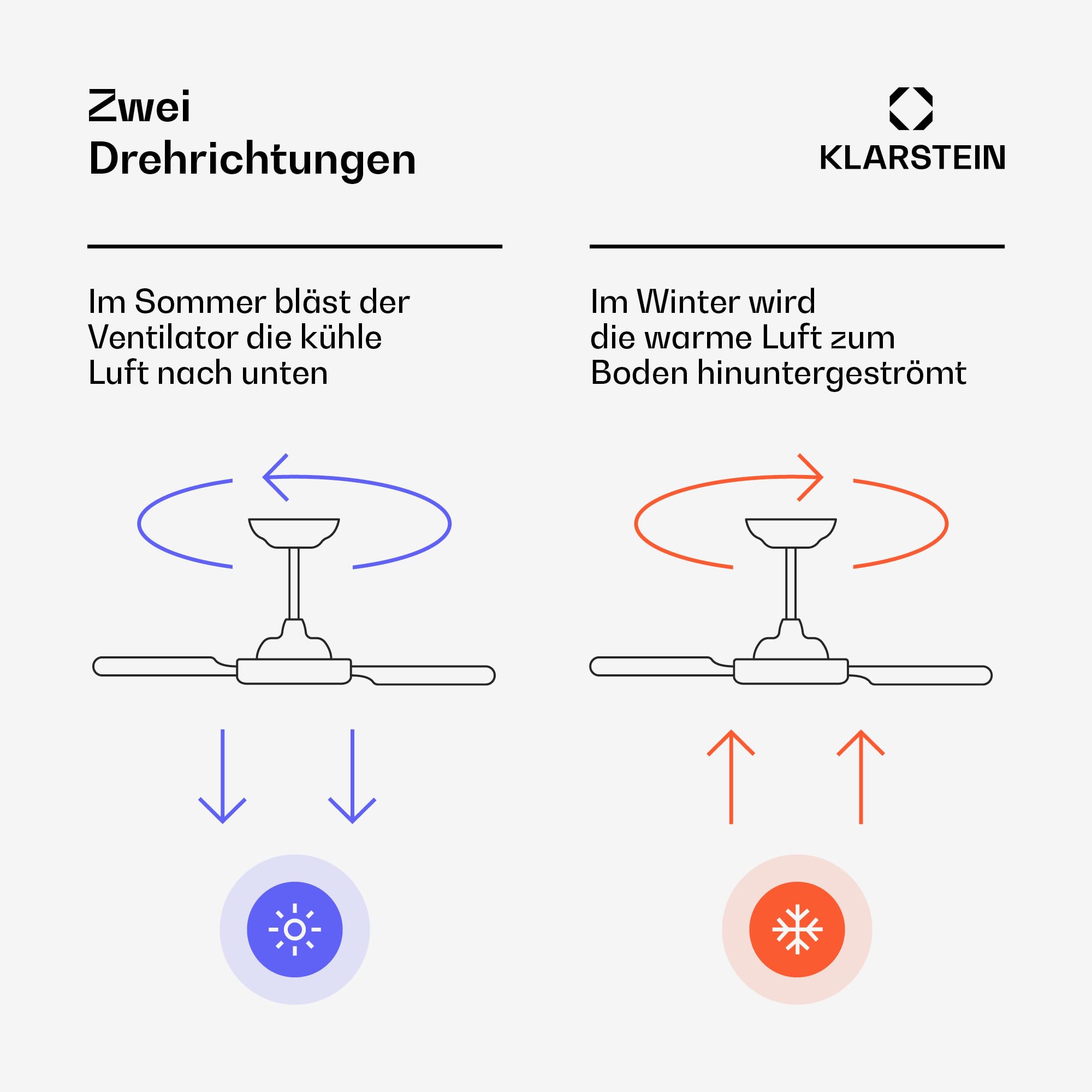 Klarstein AirFold Deckenventilator Mit Beleuchtung – Smart App Steuerung, Einziehbare Flügel, Dimmbares LED-Licht, Fernbedienung, Leise, 107cm, Weiß