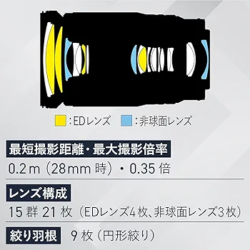 Amazon.co.jp: Nikon 交換レンズ NIKKOR Z 28-400mm f/4-8 VR Z
