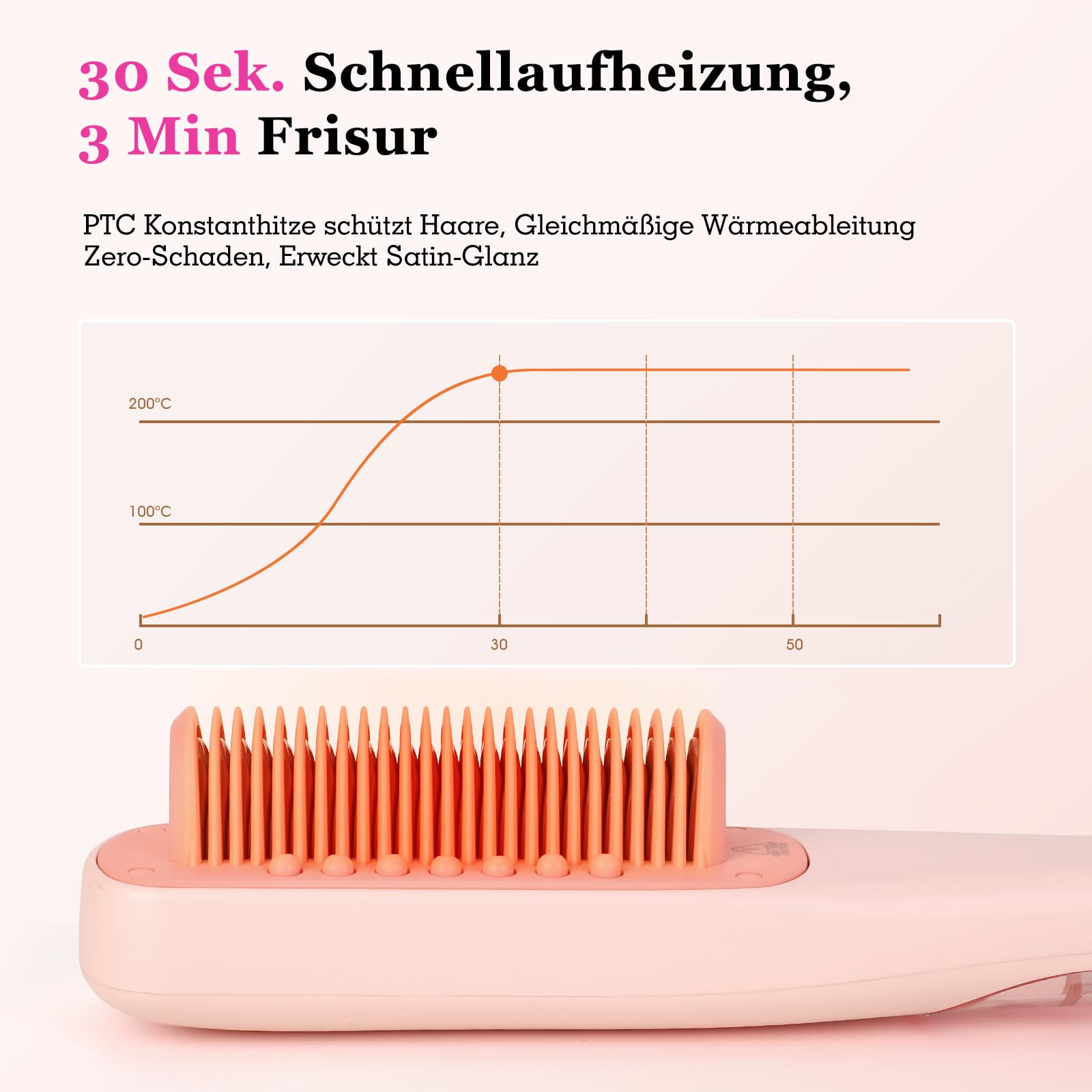 Dampf-Glättbürste mit Dampf Pflege, 30s Aufheizen, 30min Auto-Aus (Rosa) | Tiefe Dampfpflege, 4 Temp. (150°C–210°C), inkl. Aufbewahrungstasche, hitzebeständigen Handschuhen und Reinigungsbürste