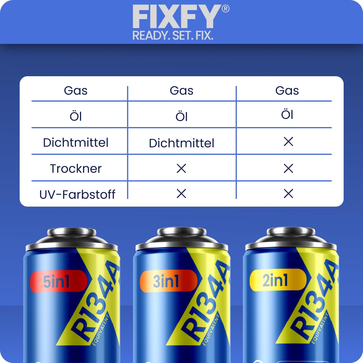 5in1 Kältemittelersatz R134a mit Öl Trockner Dichtmittel Gas UV-Farbstoff 2 x 500 ml Dose Klimaanlage Selbstbefüllen Fahrzeuge 1995-2016