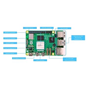 Amazon.com: RasTech Raspberry Pi 5 Kit 8GB RAM with 27W PD