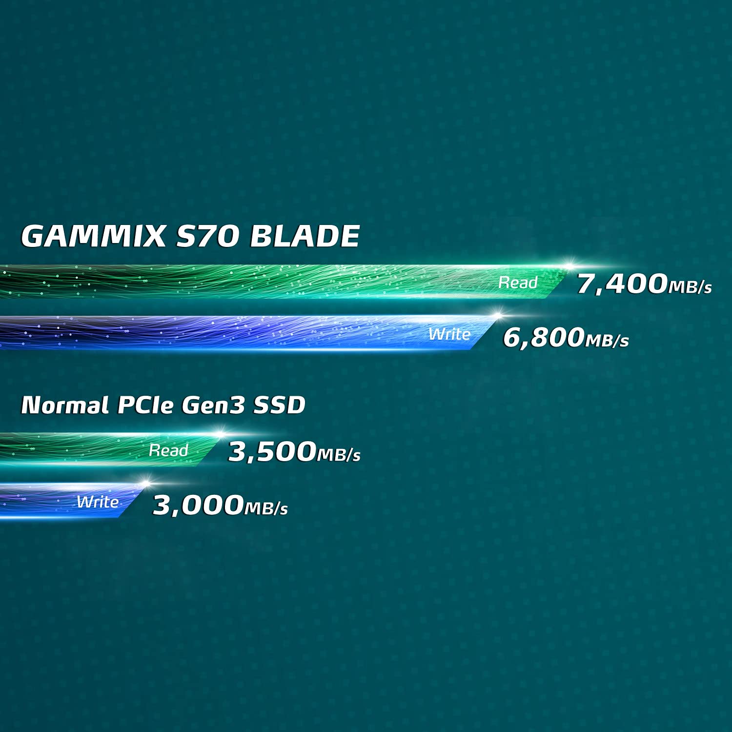 ADATA XPG GAMMIX S70 BLADE Unità allo stato solido SSD 1TB, PCIe Gen4x4 M.2 2280, Fino a 7,400 MB/s, NVMe 1.3, 3D NAND, LDPC, AES 256-bit Encryption, Funziona con PS5, Design for Creator Gaming