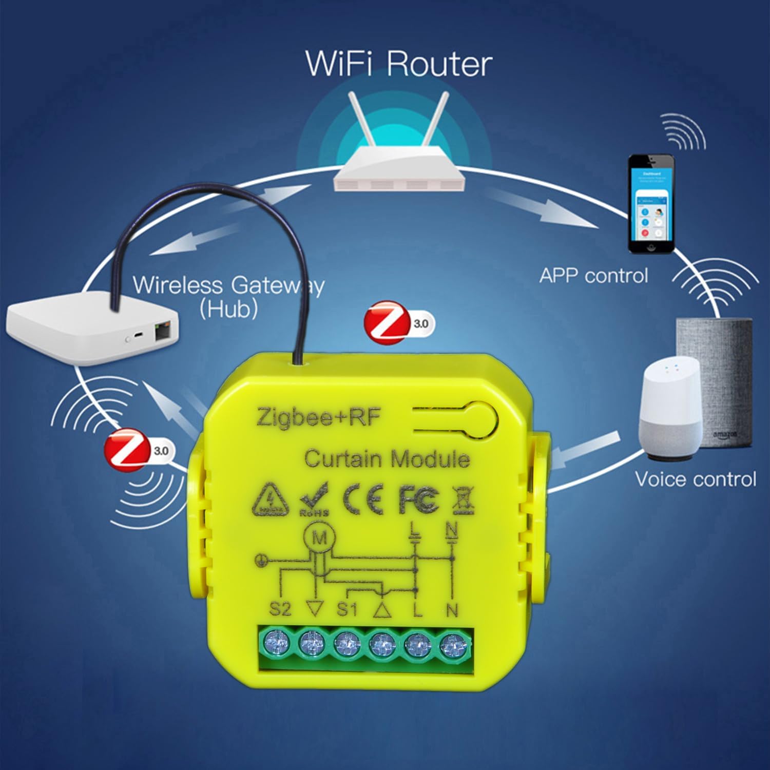 Module de contrôleur de volet roulant sans fil avec commande via APP, télécommande RF et interrupteur (2)