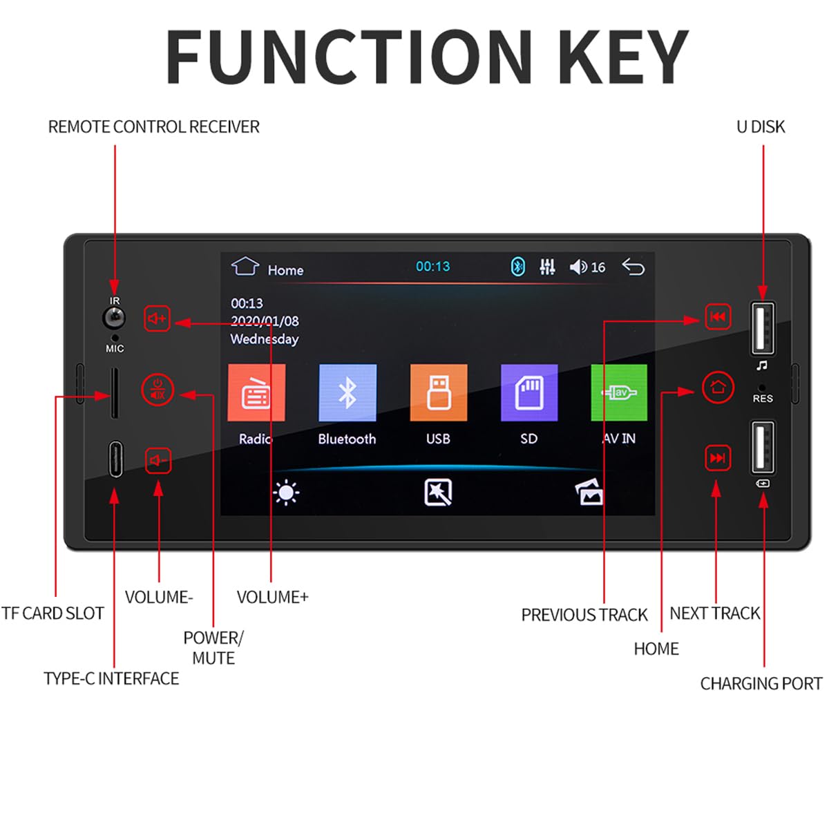 Samochodowe radio pojedyncze DIN z 5-calowym ekranem dotykowym, kompatybilne z CarPlay Android Auto, Bluetooth, ekranem dotykowym, radiem FM Mirror Link, typem C, szybkim ładowaniem USB 2.1A