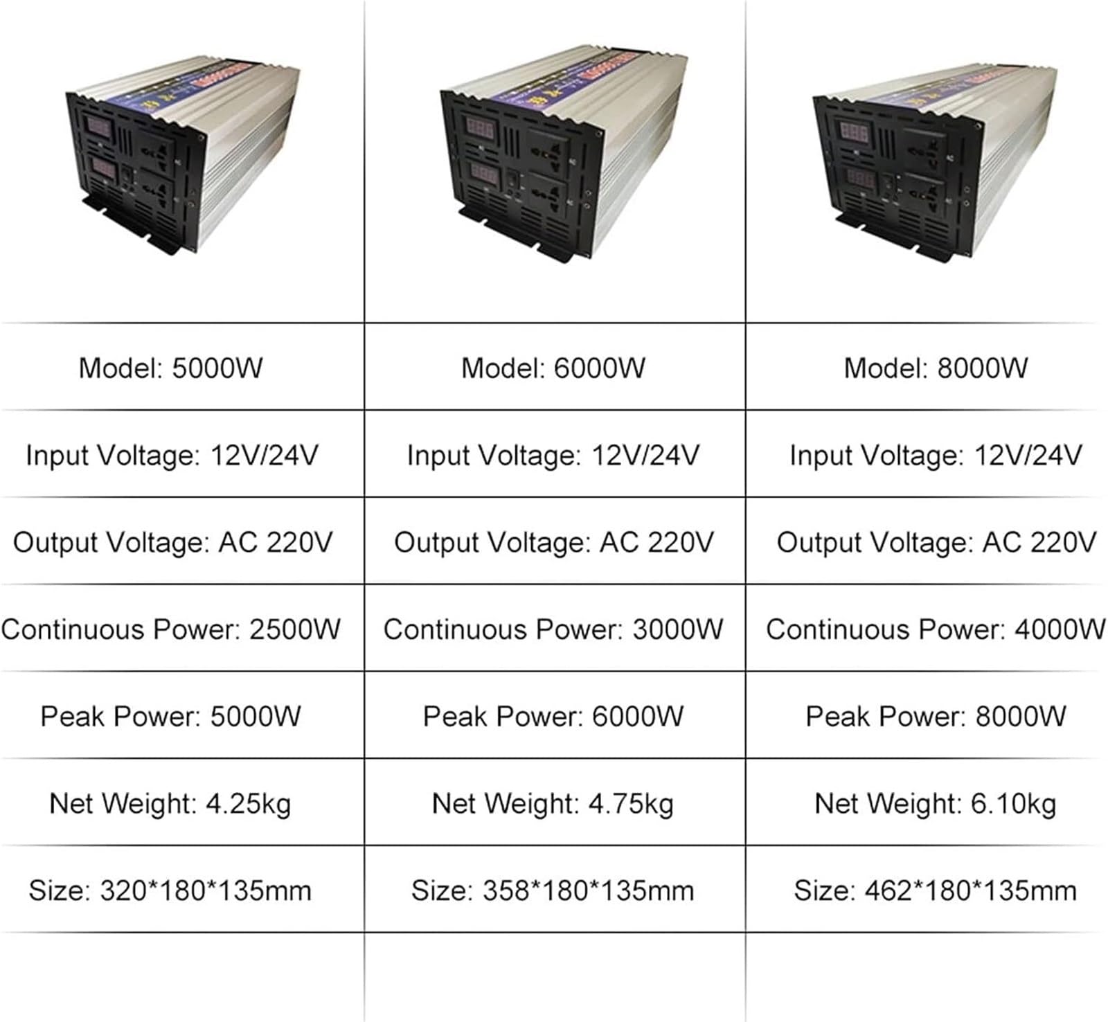 Inversor de Onda sinusoidal Pura 1000W 1600W 2000W 3000W 4000W 5000W 6000W 8000W 12V 24V 48V 60V 72V a 110V/220V/230V Transformador Corriente, Onda Inversor de Corriente camion(8000W,72Vto220V)