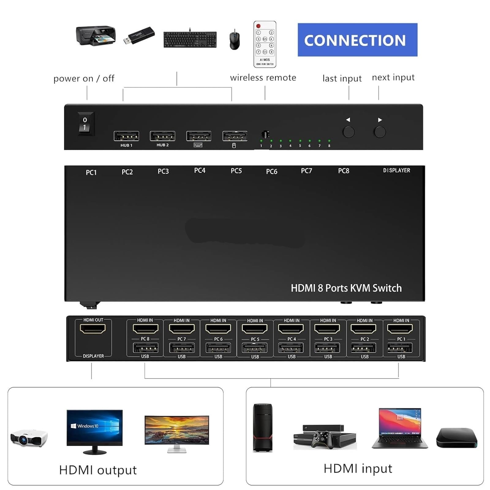 Amazon.com: YI53ZX0 AIMOS HDMI KVM Switch, 8 in 1 Out Switch