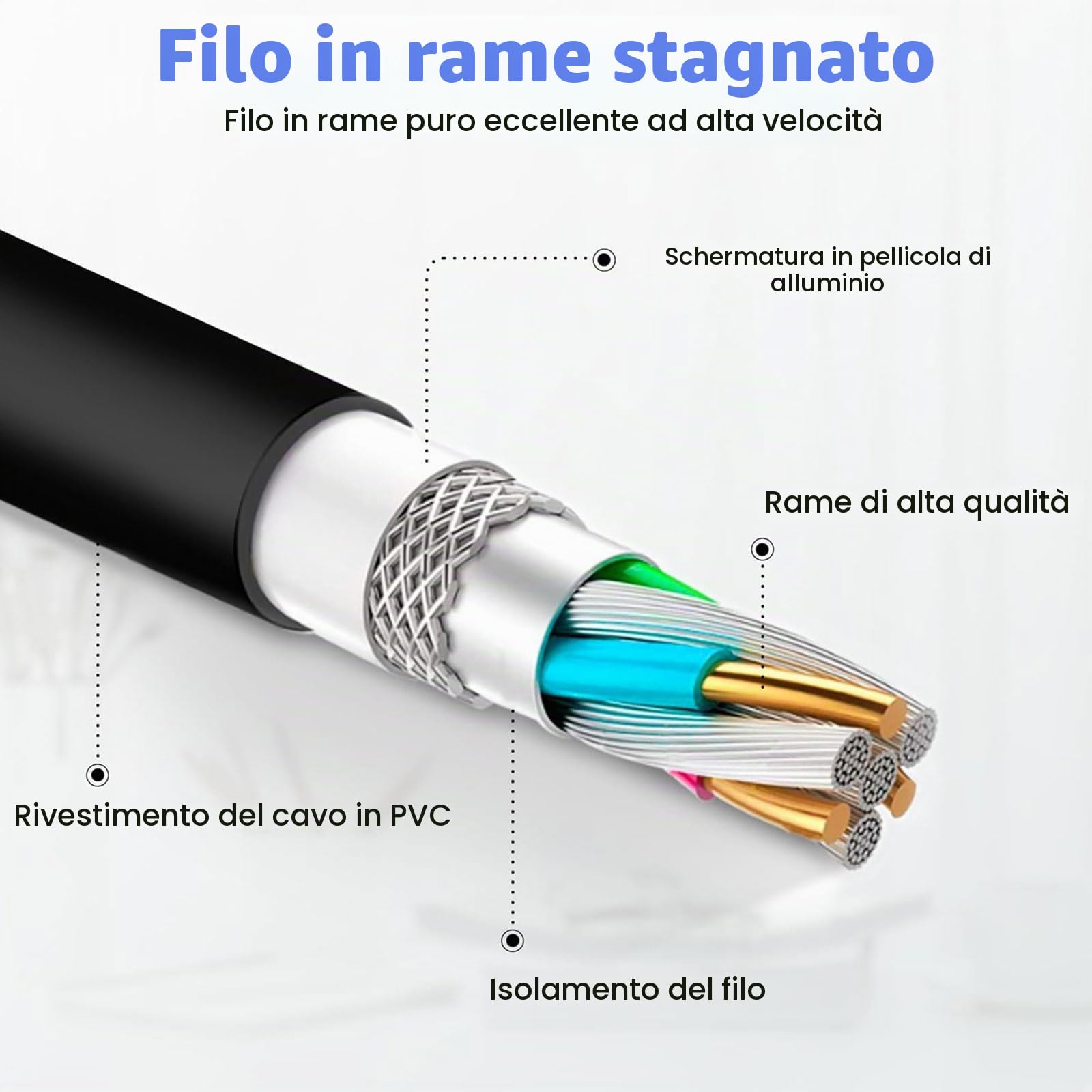 Cavo OBD2 Sostitutivo Per Launch CRP 123, CRP 129 E Creader VII+ – 16 Pin In ABS E Rame