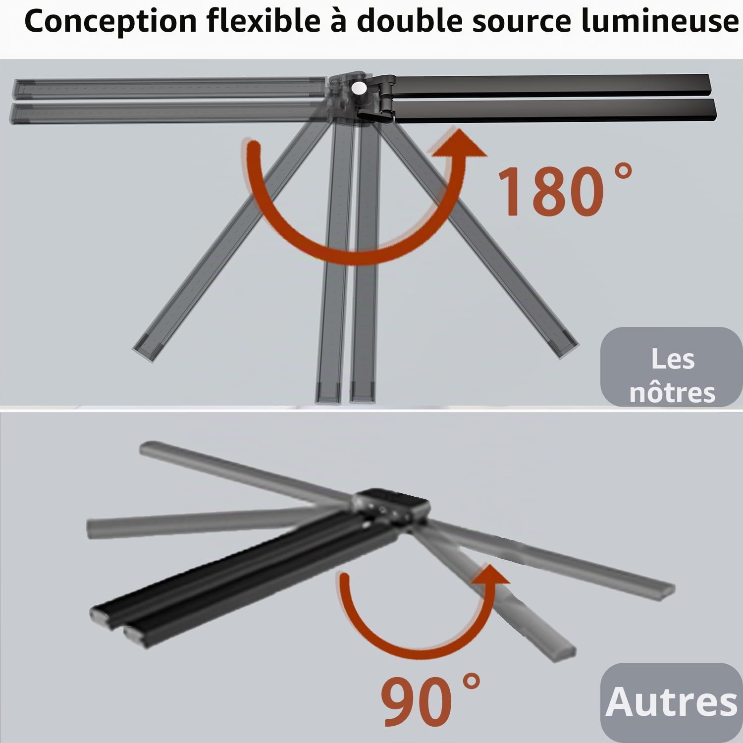 Lampe bureau LED 24W 84cm Double Bras Pince pour Ecran luminosité réglable | lampe bureau puissante Éclairage ultra-large, 5 Luminosité, 5 Températures de Couleur, bras flexible pour gamer/bureau/screen
