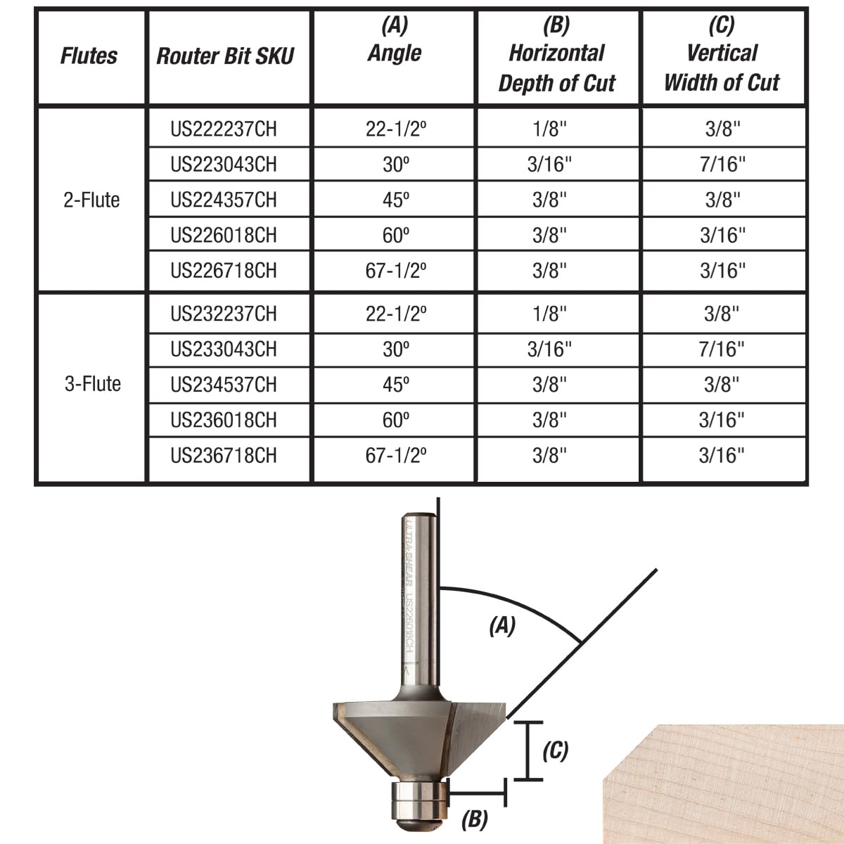 Frez do fazowania, trzpień 1/4, 22,5 stopnia, 2 rowki, podwójne łożysko, końcówka z węglika spiekanego, USA Made Edge Forming Bevel Bit - US222237CH