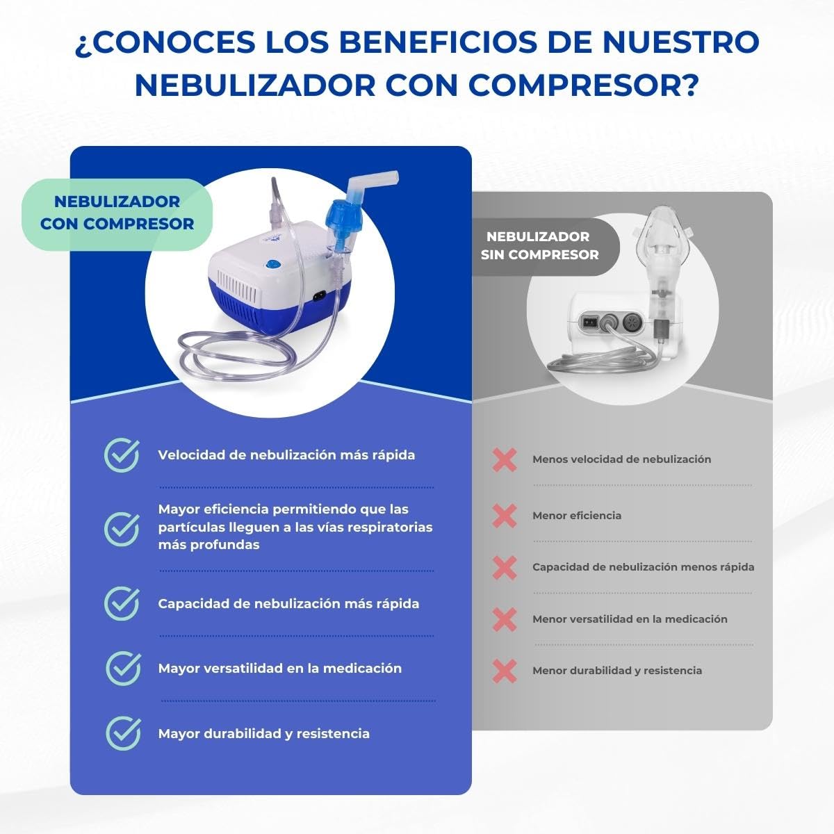 Mobiclinic®, Nebulizador con compresor, Neb-2, Portátil, Para niños y adultos, Bolsa de transporte. mini, Tratamiento enfermedades respiratorias, Máscaras varios tamaños, 5 filtros aire