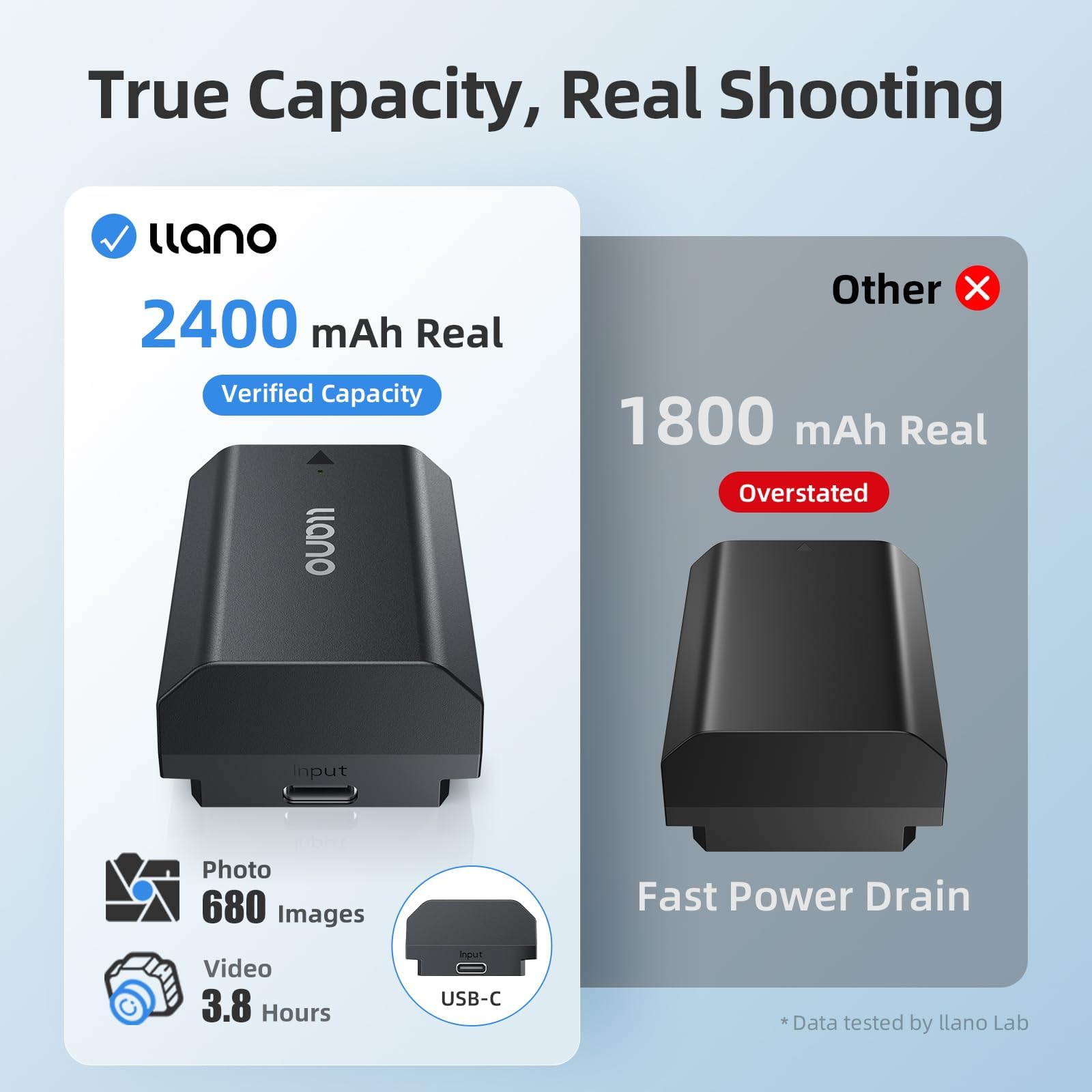 Amazon.com: llano NP-FZ100 Z-Series Battery - Real 2400mAh, USB-C