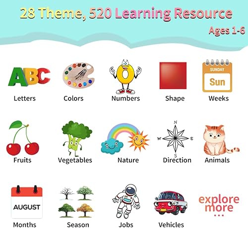 Miniatura 3 de Eaever Juguetes de aprendizaje bilingües español-inglés, tarjetas flash educativas ABC parlantes con 520 palabras visuales, juguetes sensoriales