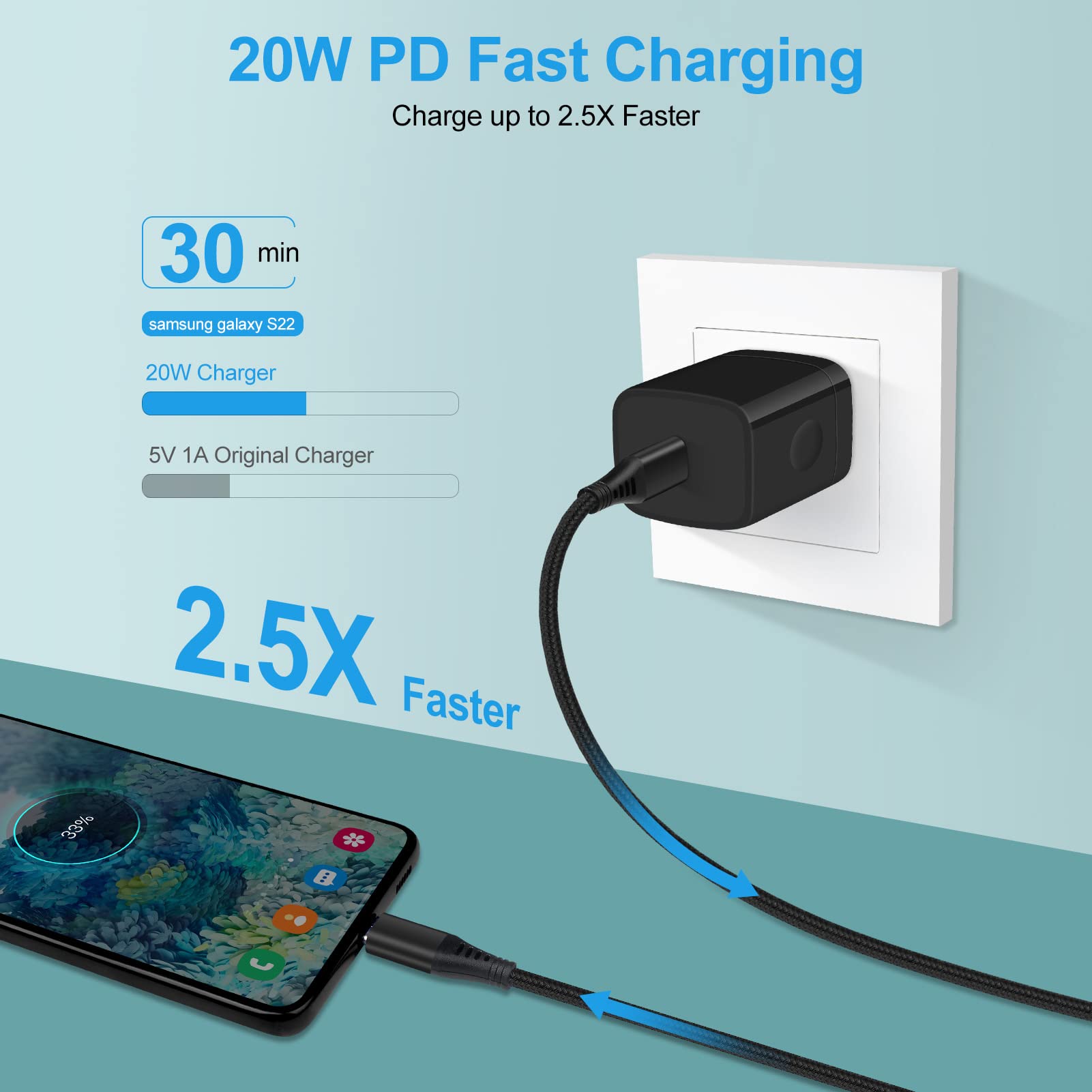 Type C Charger Fast Charging Block for Samsung Galaxy S25, A15 5G,A16,A55,A35,A14,A13,A25,S24 S23 FE,A03s,A53,Z Fold6,20W PD 3.0 USB C Wall Charger 38W Car Adapter+2 PCS Android 6ft USB C-to-C Cable