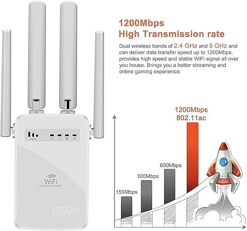 Miniatura 4 de Extensor WiFi de 1200 Mbps Extensor de alcance WiFi Amplificador de señal de hasta 5000 pies cuadrados y 40 dispositivos, repetidor de Internet