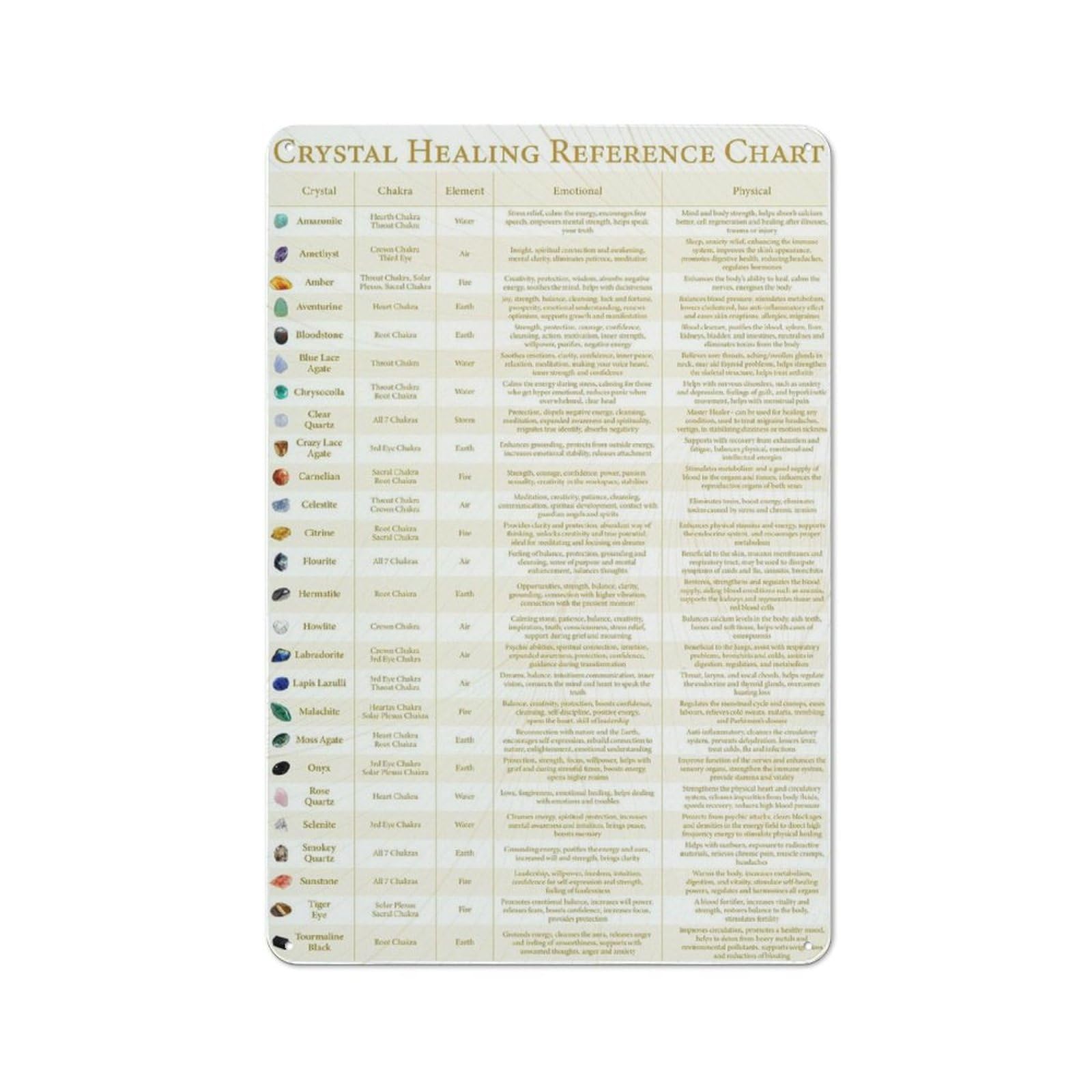 Acdoet Tin-18 Rustic Metal Tin Sign Crystal Healing Reference Chart Types And Meanings Of Gems Emotional Physical Information Wall Art Specimens Wall Decor Gemstone For Home Office Classroom 8X12 Inch