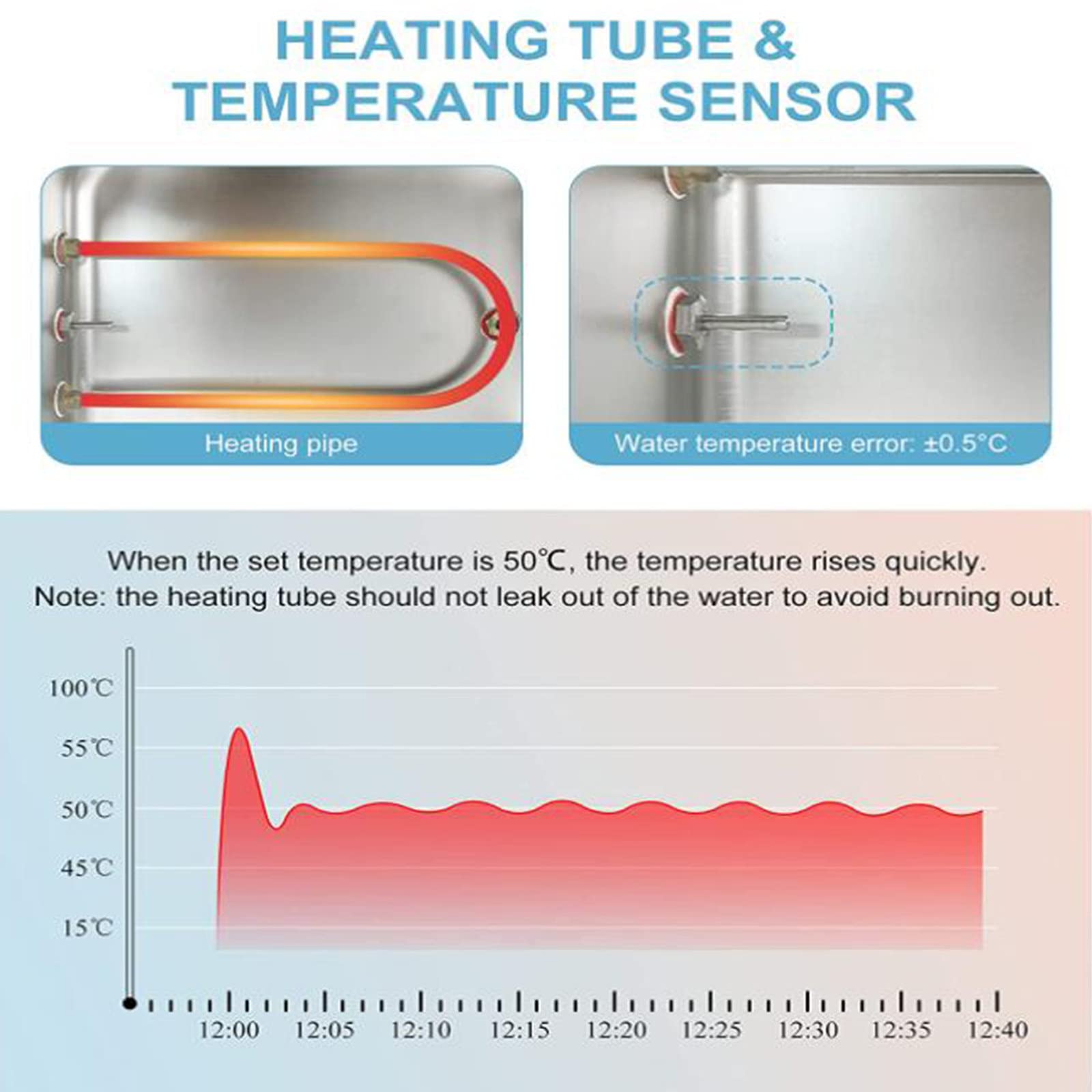 Home Essentials, XJZHANG Riscaldatore termostatico Digitale da Laboratorio per Bagno d'Acqua, Rivestimento in Acciaio Inossidabile, Coperchio Regolabile, Pannello di Controllo con
