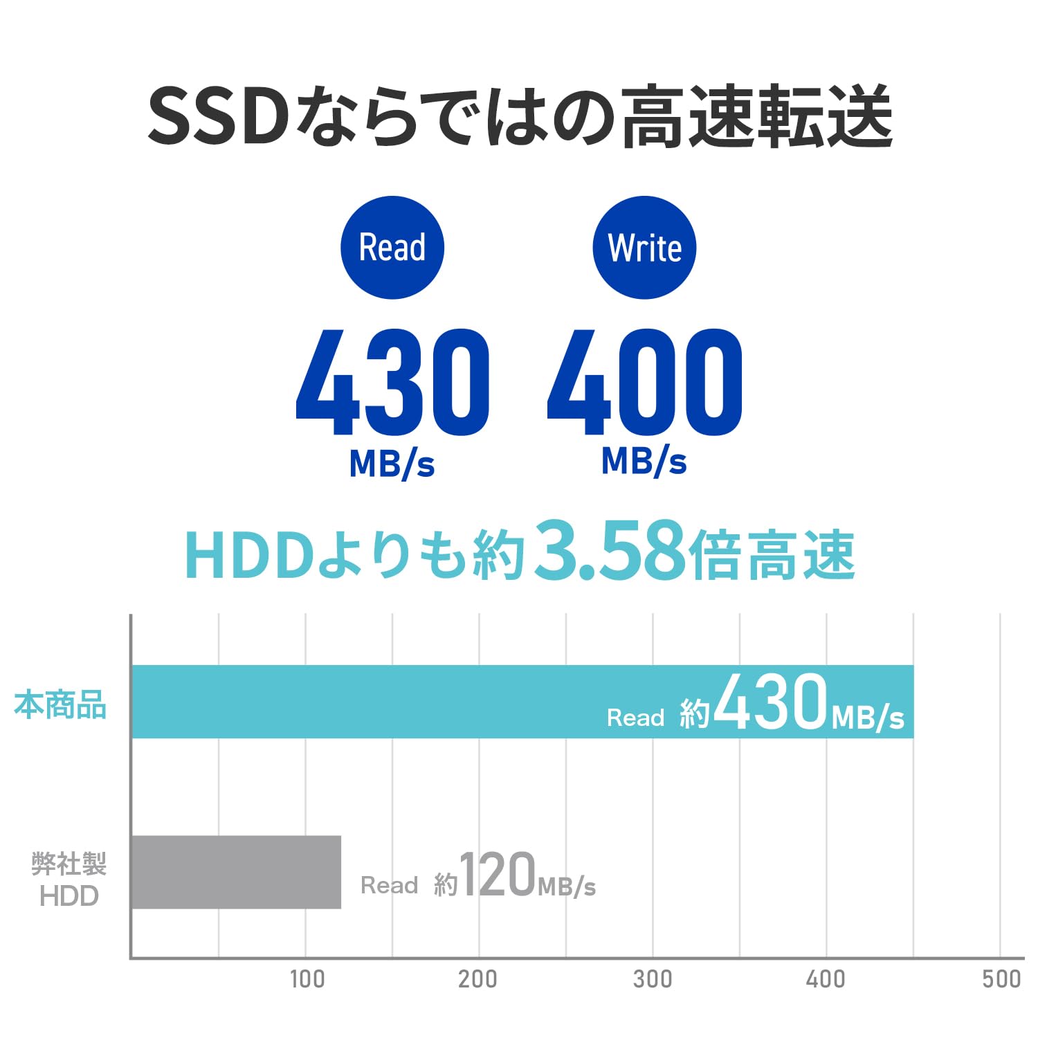 Amazon | IODATA スティック SSD 1TB USB-A 5Gbps 3.2Gen1対応 読込