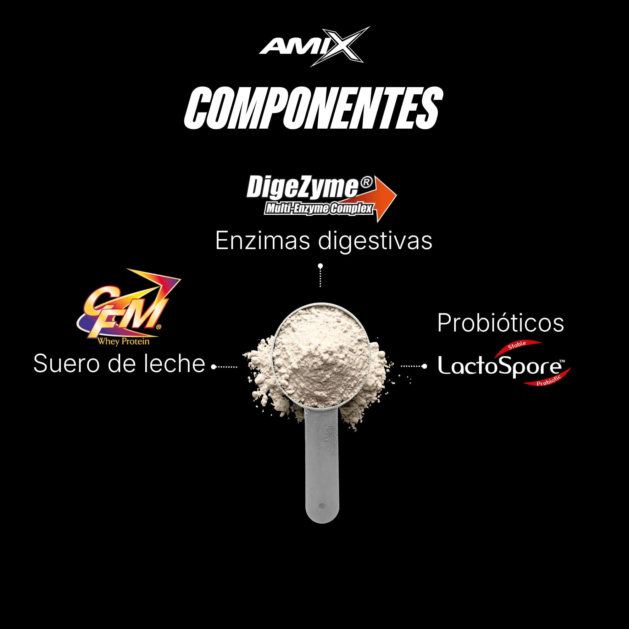Amix | Proteína BLACK CFM ISOLATE - Ayuda a Mantener la Masa Muscular - Con Enzimas Digestivas - Fácil Digestión - Rápida Absorción - Proteína en Polvo - 1 Kg - Sabor Cookie