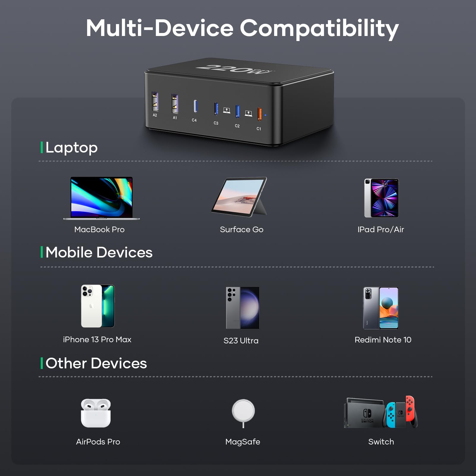 220W Caricatore USB C, 6-Port GaN Stazione di Ricarica Multipla mit 4 USB-C e 2 USB-A PD 100W PPS 3.3 Fast Charger, Caricabatterie per MacBook Pro Laptop i Phone i Pad Samsung Huawei