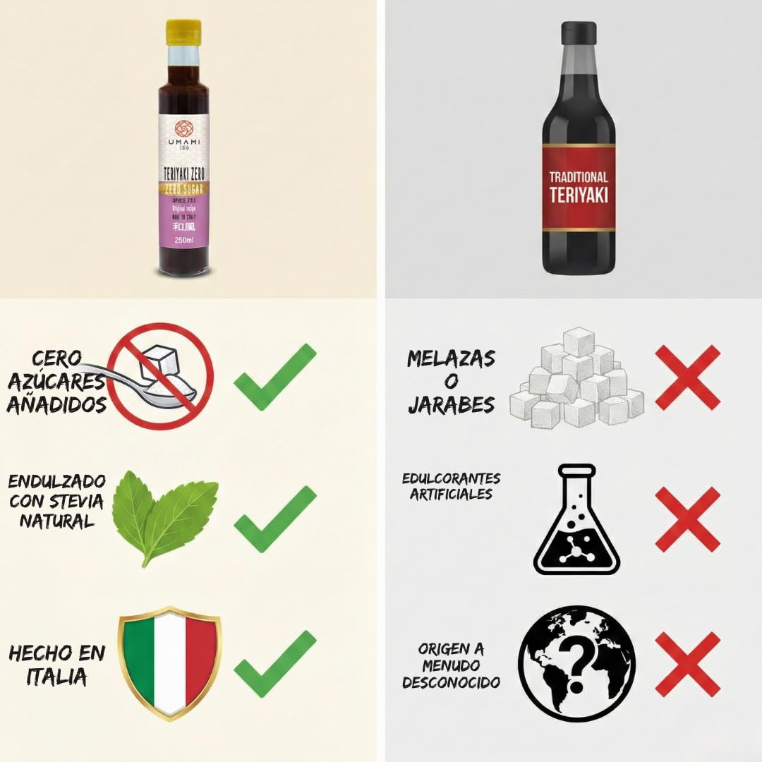 Umami Salsa Teriyaki Zero 250ml - Sin Azúcares Añadidos, Cero Calorías, Low Carb - Ideal para Dieta Keto y Fitness - Aderezo para Pollo, Salmón y Verduras - Sabor Japonés Auténtico