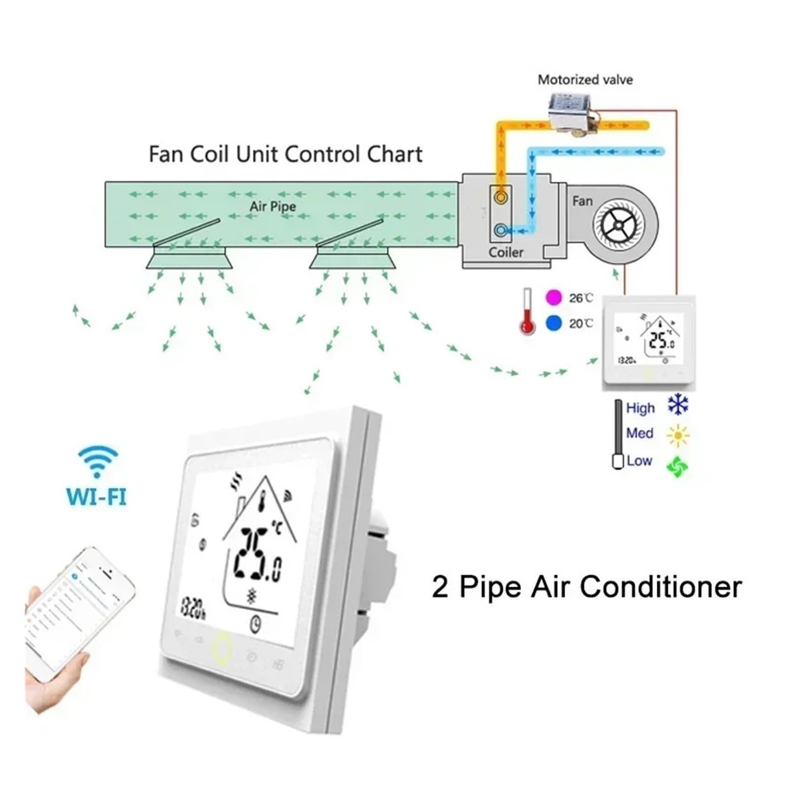 Inteligentny termostat, 2 4-rurowy inteligentny klimatyzator centralny WiFi termostat 3-biegowy regulator temperatury jednostki wentylatora(Nero)