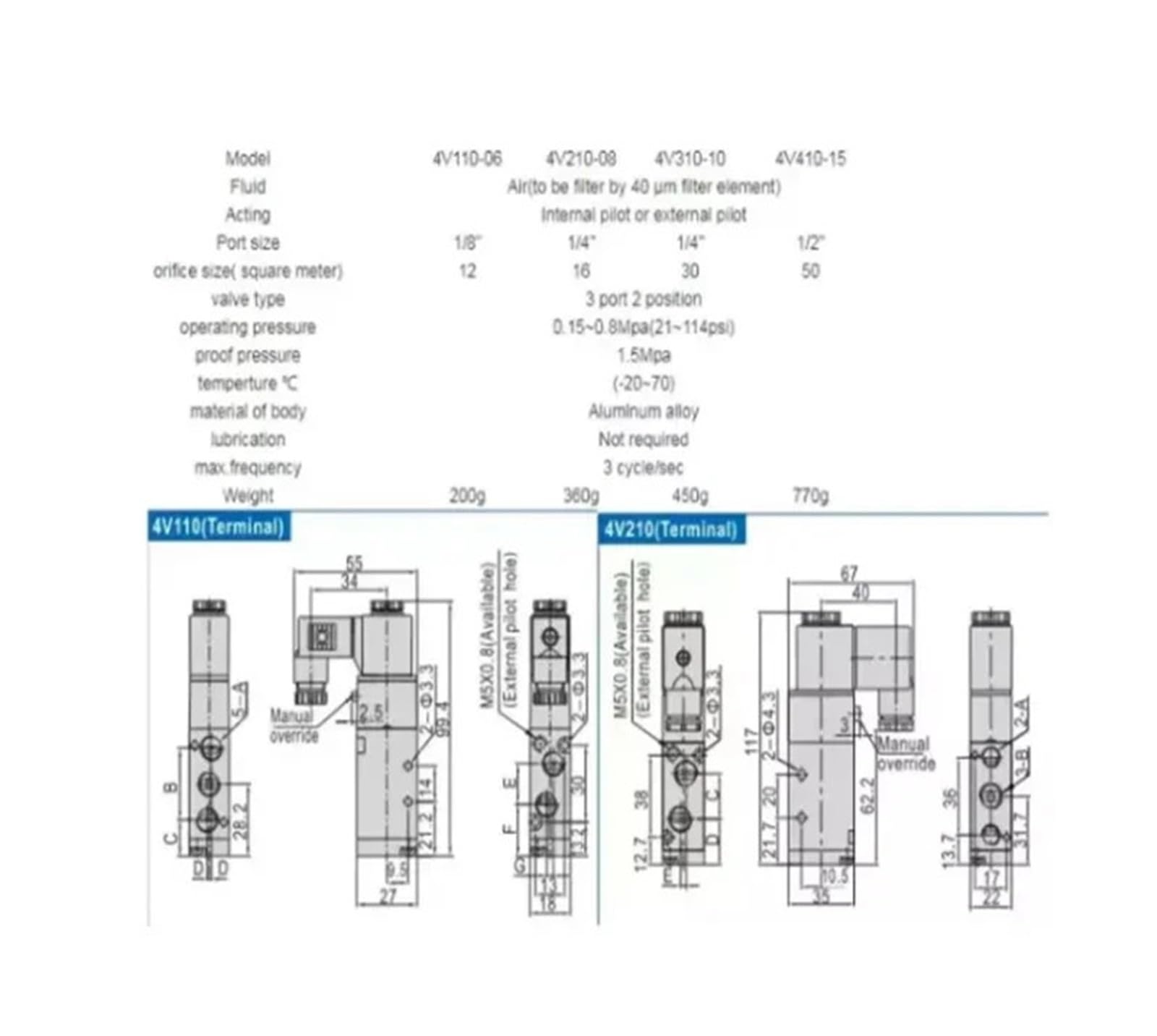 Electroválvula neumática de Control de Aire de 5/2 vías 4V210-08 24 V 220 V(4V210-08-AC220V)