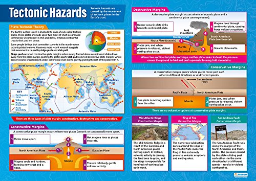 Daydream Education Tectonic Hazards Geography Classroom Poster - EXTRA LARGE 33” x 23.5” - Laminated - Geography Middle & High School Class Decoration - Wall Charts