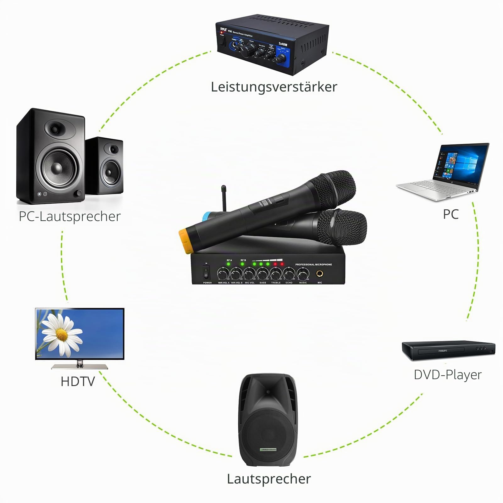 LiNKFOR UHF Drahtloses Mikrofon Karaoke-Mikrofon Drahtlos Bluetooth 4.2 UHF Drahtloses Mikrofon Handmikrofonsystem Duales kabelloses Mikrofonsystem mit 6,35mm/Cinch für Hochzeitsfeier DJ Kirche