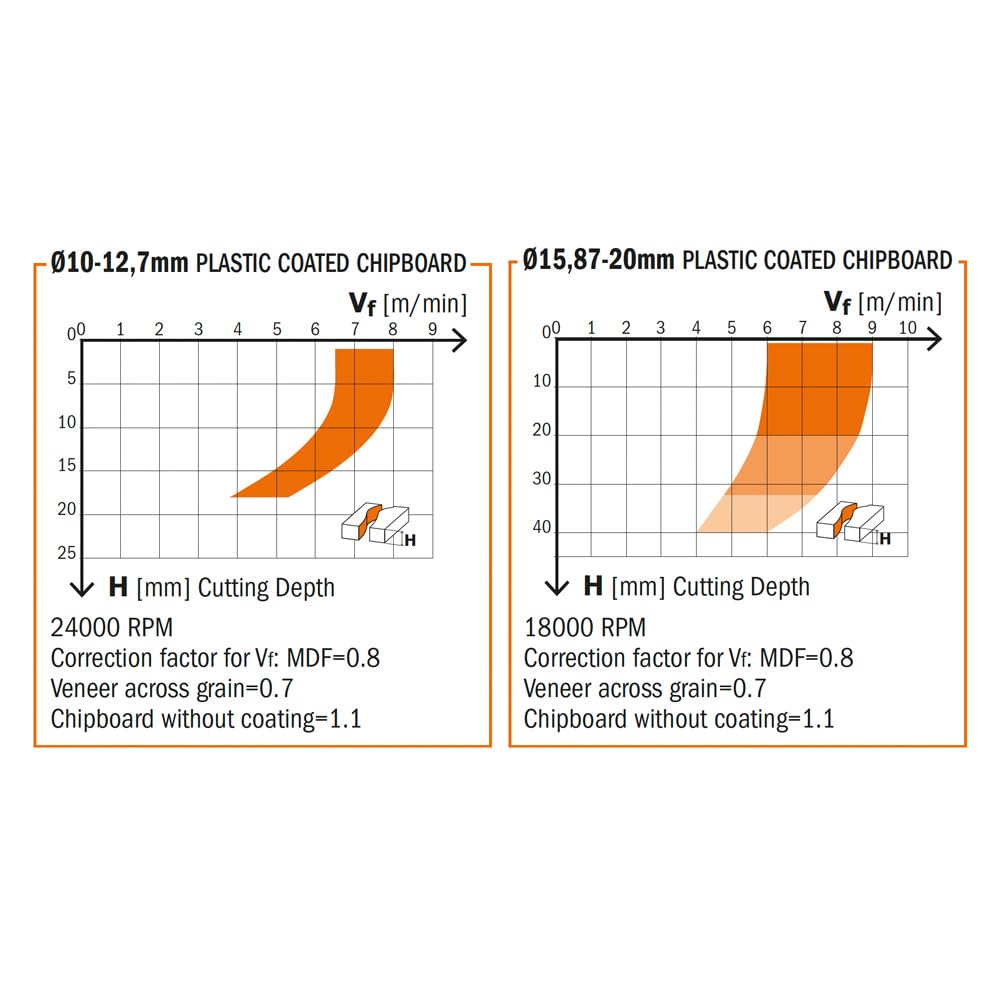CMT 140.120.61 - Fresa helicoidal z1+1 3-dp (pcd) d=12x27x70 s=12 dx