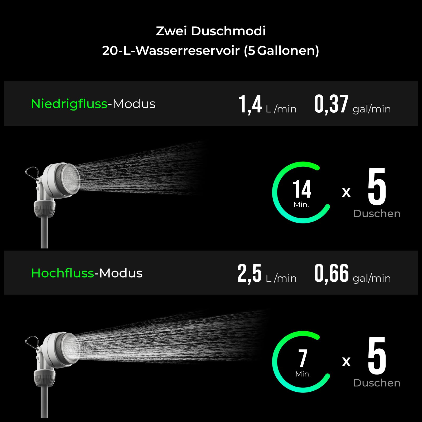 FLEXTAILGEAR Tragbare Campingdusche 20L mit integrierter Elektropumpe, 2500mAh Akku, IPX7 wasserdicht, Outdoor-Dusche