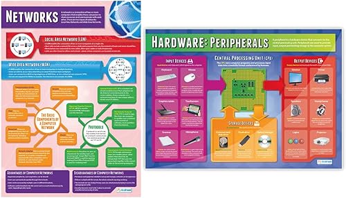 Miniatura 3 de Daydream Education Póster de sistemas informáticos y redes para aula, juego de 7, extra grandes, 33 x 23.5 pulgadas, laminados, decoración de clase