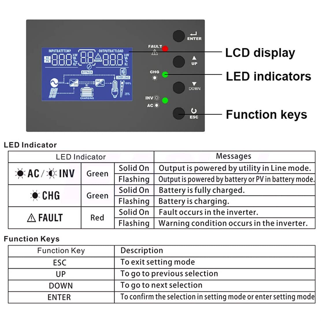 Hybrydowy inwerter sinusoidalny 3500 W 24 V z kontrolerem ładowania słonecznego, hybrydowym inwerterem solarnym Wyświetlacz LCD Niska częstotliwość konwertera słonecznego, system zasilania off-grid