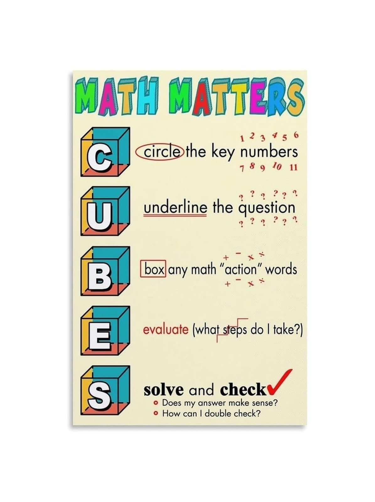 MDBJTCYZN Math Problem Solving Strategy Poster 5 Step Visual Guide for Elementary Classroom Decor Success Wall-Art Homeschool Learning
