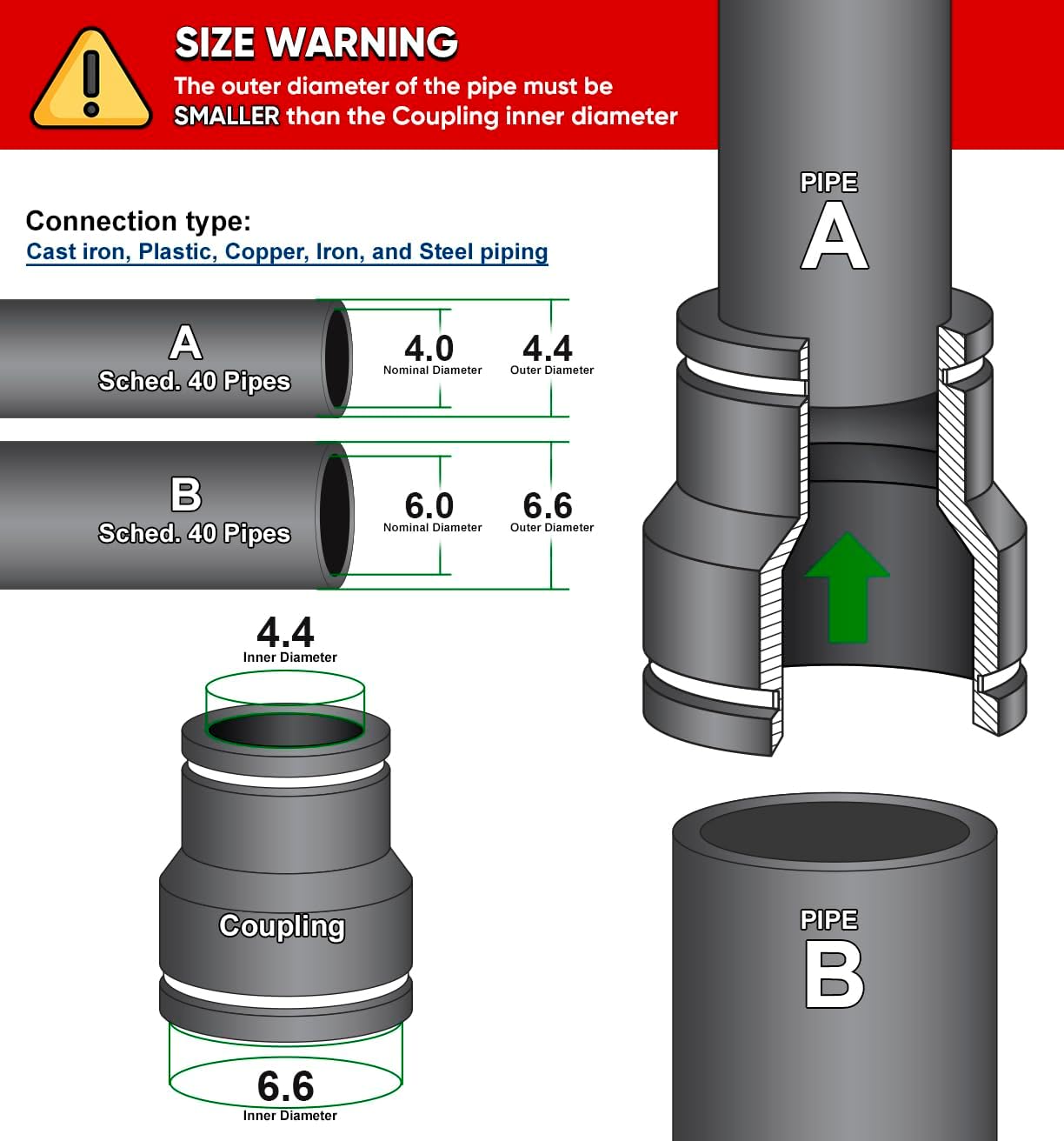Supply Giant 6I5I Flexible Pvc Reducing Coupling with Stainless Steel Clamps, 6.6" x 4.5" Inner Diameter for 6" x 4" Nominal Pipe, Black
