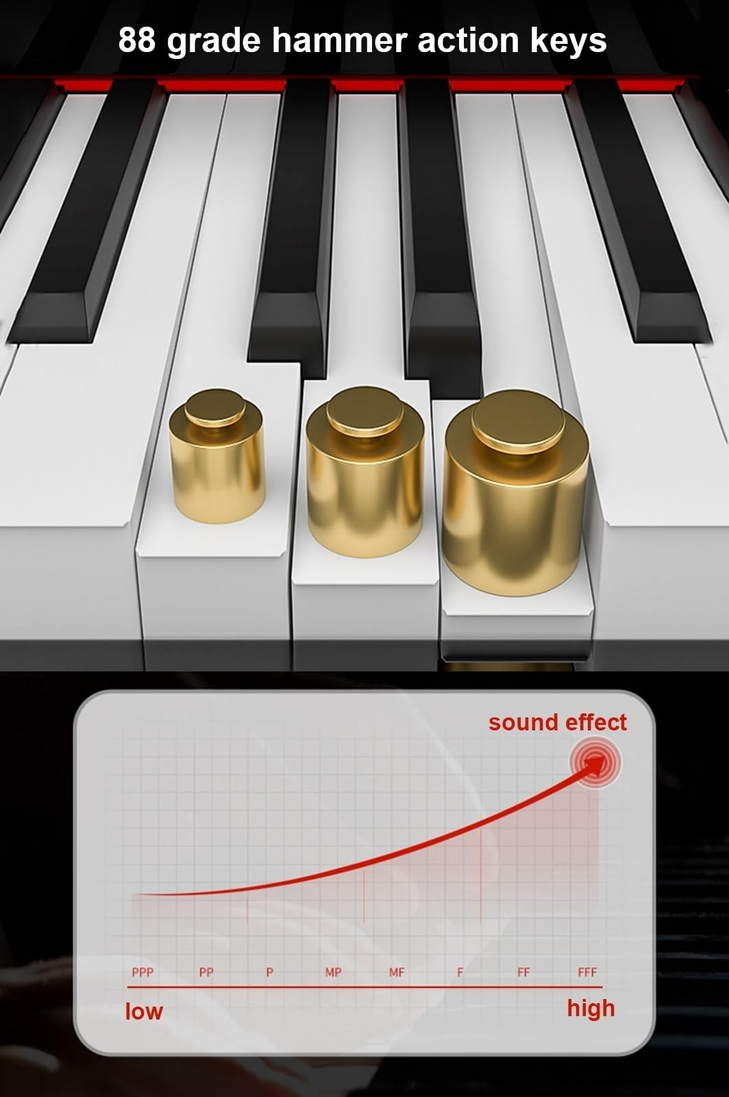 Pianoforte digitale a 88 tasti ponderati con copertura ribaltabile Piano elettrico a percussione a grandezza naturale con supporto, pedale triplo for principianti e professionisti (Color : White)