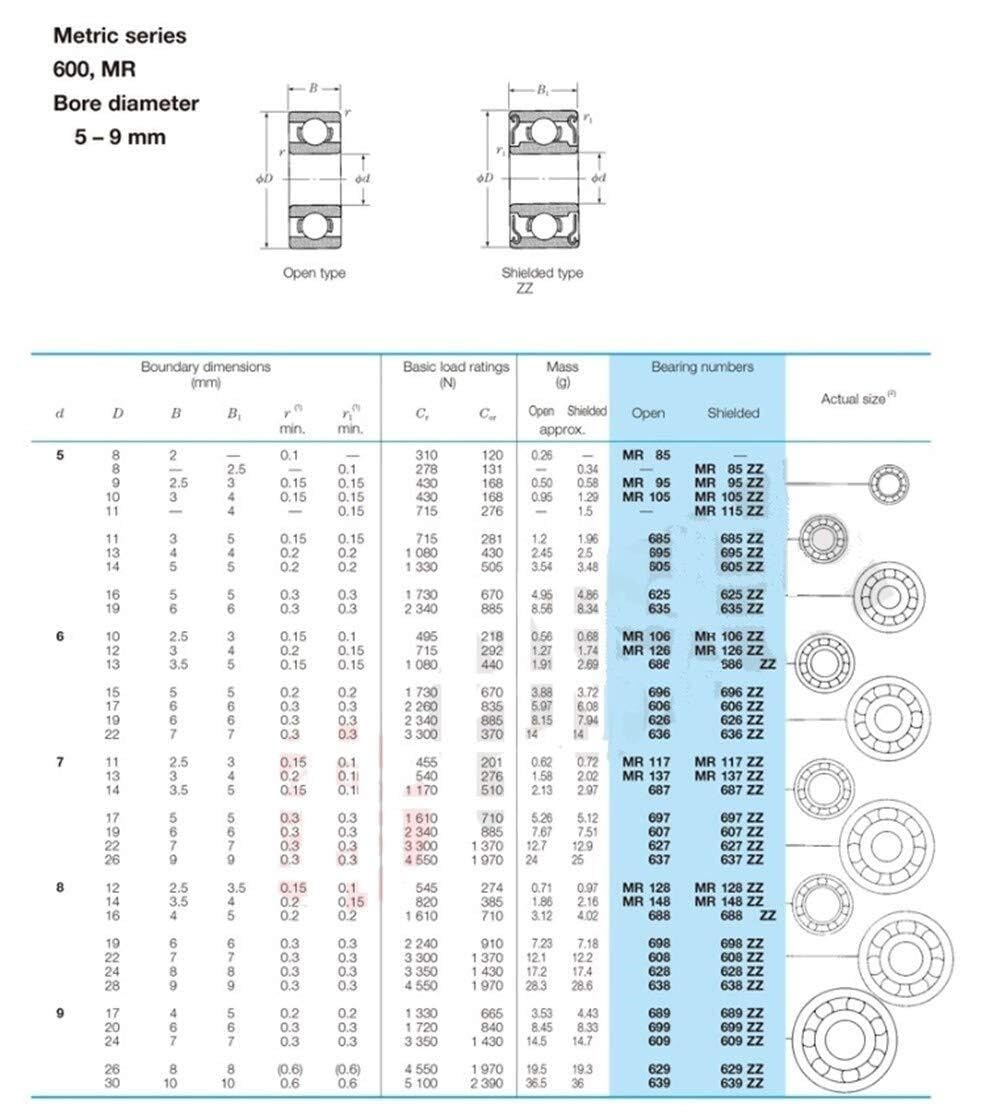 Profesjonalne 10 sztuk 606ZZ 606Z łożysko ABEC-5 6x17x6mm miniaturowe łożyska kulkowe 606 ZZ klasa Z3 V3 dla Makefr RS CNC 32 tutorów