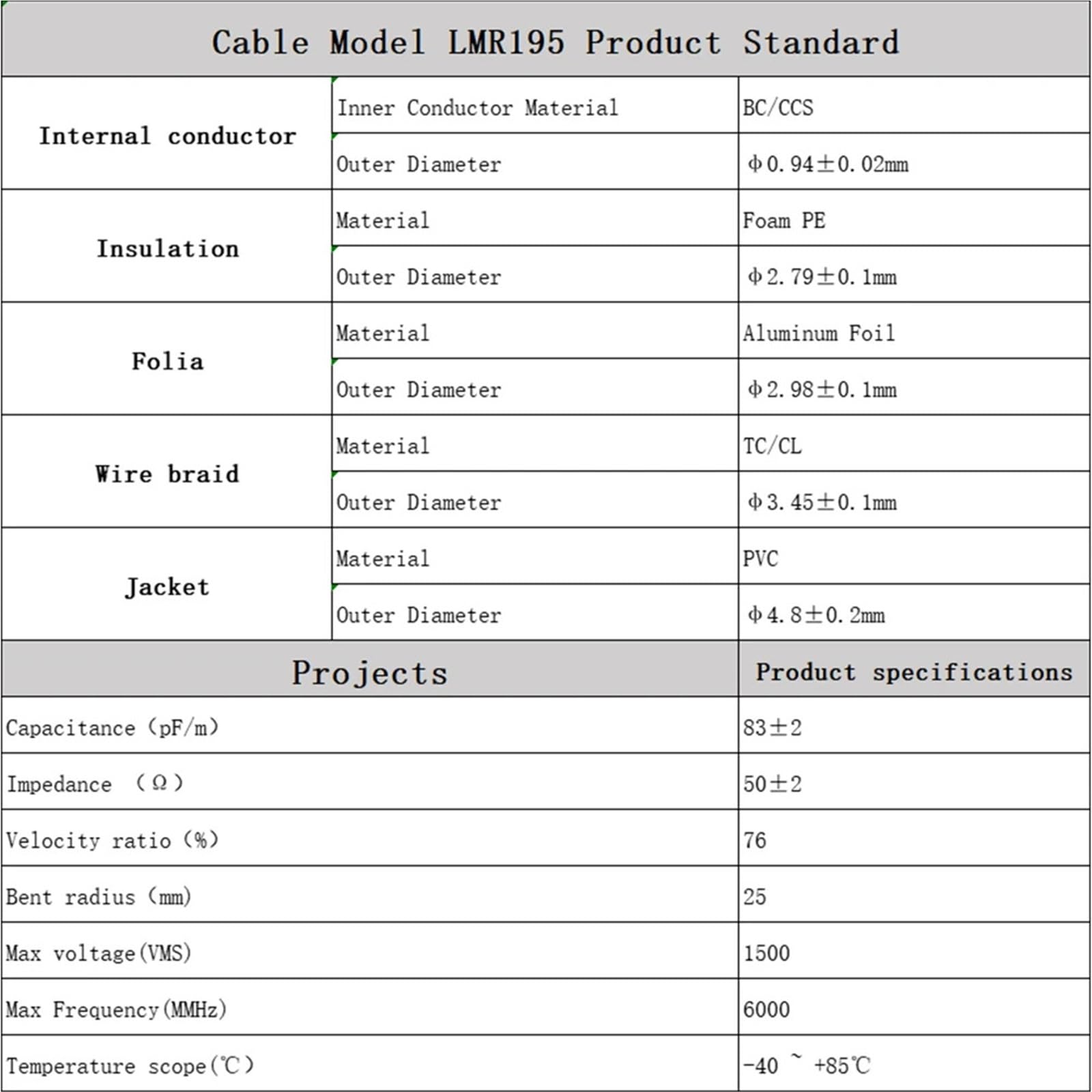 Cavo coassiale SMA maschio a SMA maschio, 50 Ohm, LMR195, cavo di prolunga RF a bassa perdita per antenna WiFi 4G LTE Ham Radio ADS-B, lunghezza 20 cm-30 m (SMA M a RP SMA F, 2 m)