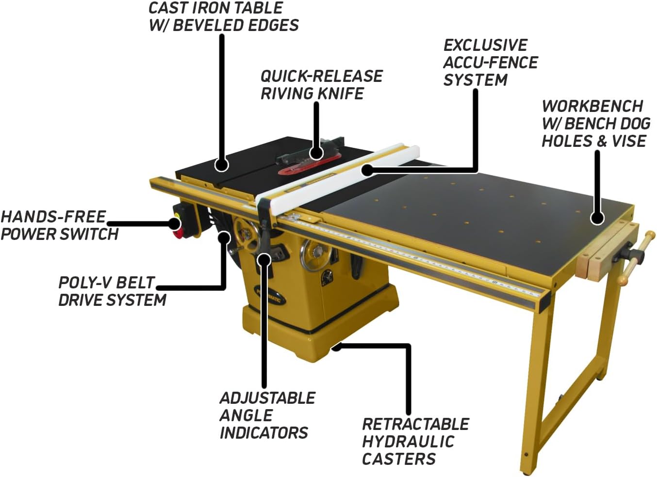 Powermatic ArmorGlide 10-Inch Table Saw, 50-Inch Rip, Workbench, 3 HP, 230V 1Ph (PM2000T)