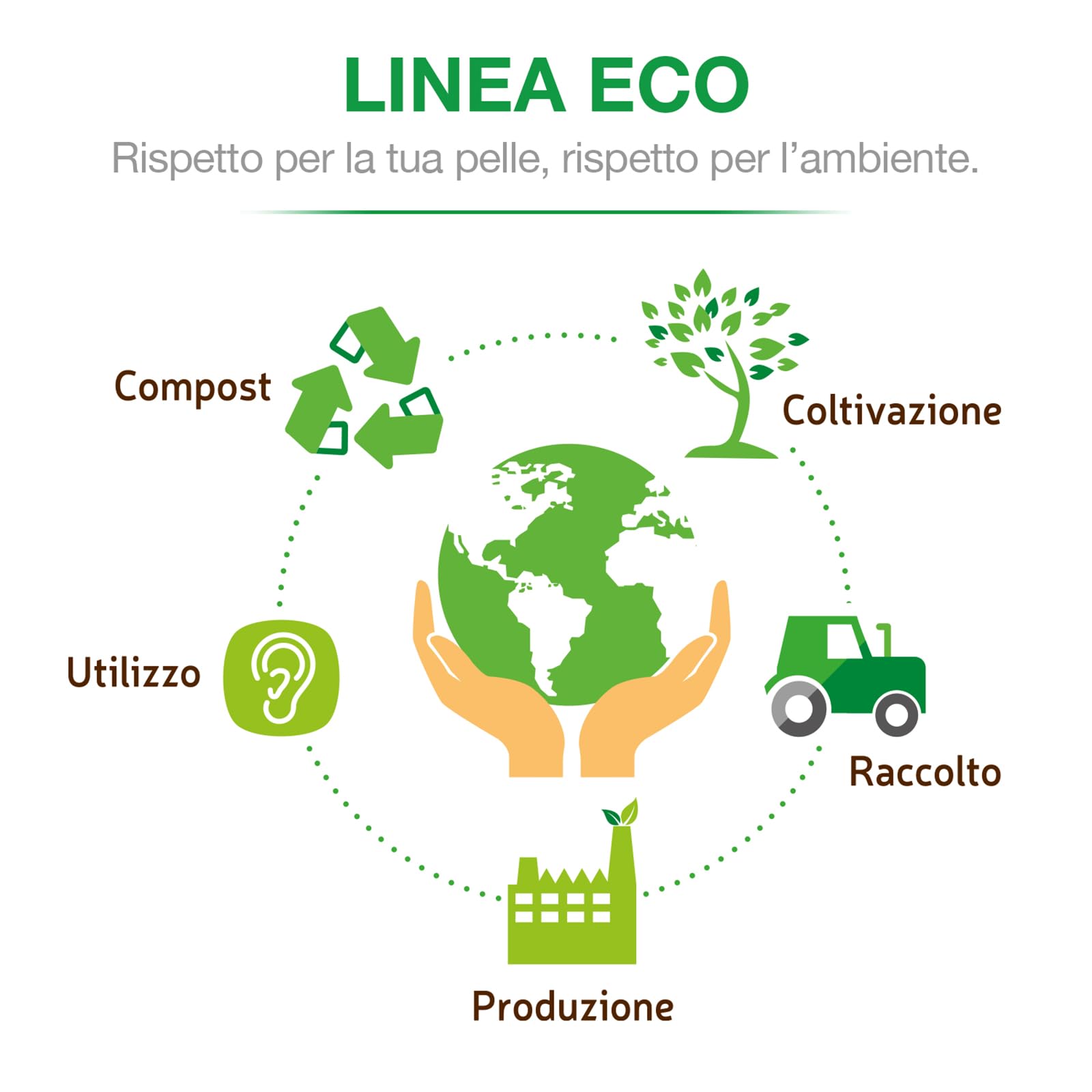 COTTON SOUND ECO Bastoncini Cotonati Baby Busta 24 confezioni x 60 Pezzi, Bastoncini Cotonati per Bambini, Bastoncini Ecologici e Biodegradabili 100% Cotone Idrofilo, Busta Compostabile, Made in Italy