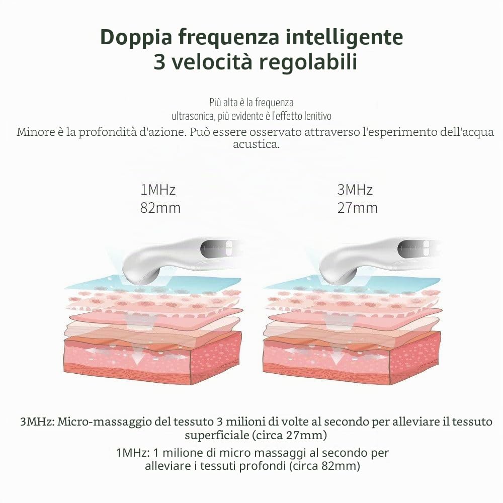 Macchina ad ultrasuoni per Fisioterapia terapeutica, per alleviare Il Dolore corporeo, massaggiatore Muscolare Profondo per Adulti, tempistica Intelligente di 15 Minuti, 3 Marce Regolabili, Area di