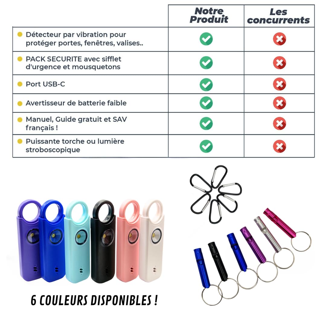 Alarme Personnelle Femme 135 DB Ultra Puissante, Kit Sécurité Auto Défense, Sifflet Urgence + Détecteur Porte/Fenêtre, Rechargeable USB-C avec Lampe LED, Noir