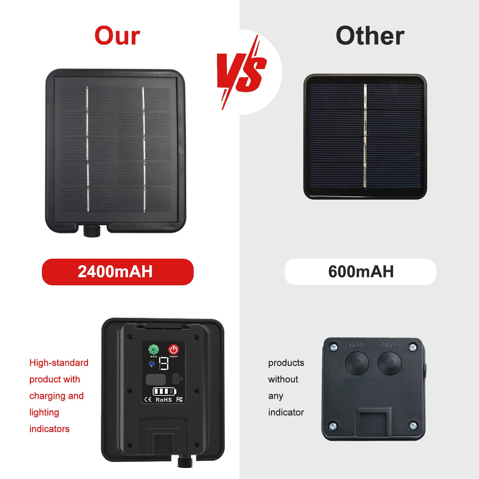 24V COB LED Tira Solar [3m,Blanco Cálido 3000-3500K], 2400MAH Controlador de Panel Solar, 8 Modos, IP68 Impermeable Flexible FCOB LED Tira de Neón, Decoración de Dormitorio Jardín Pasillo