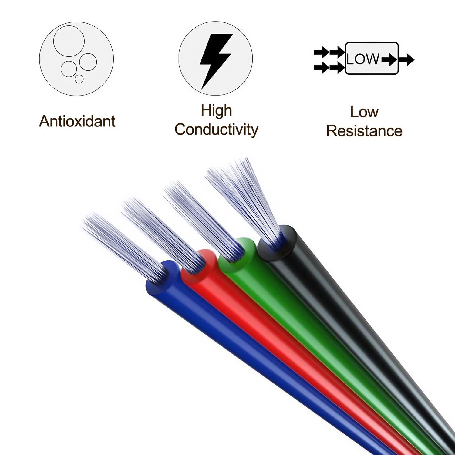 LINKSQ UL1007 30FT 22 Gauge 4 Conductors RGB Stranded Electrical Wire, Tinned Oxygen Free Copper 4 Wire, 22 AWG RGB Wire, Low Voltage Wire for RGB LED Light Strip