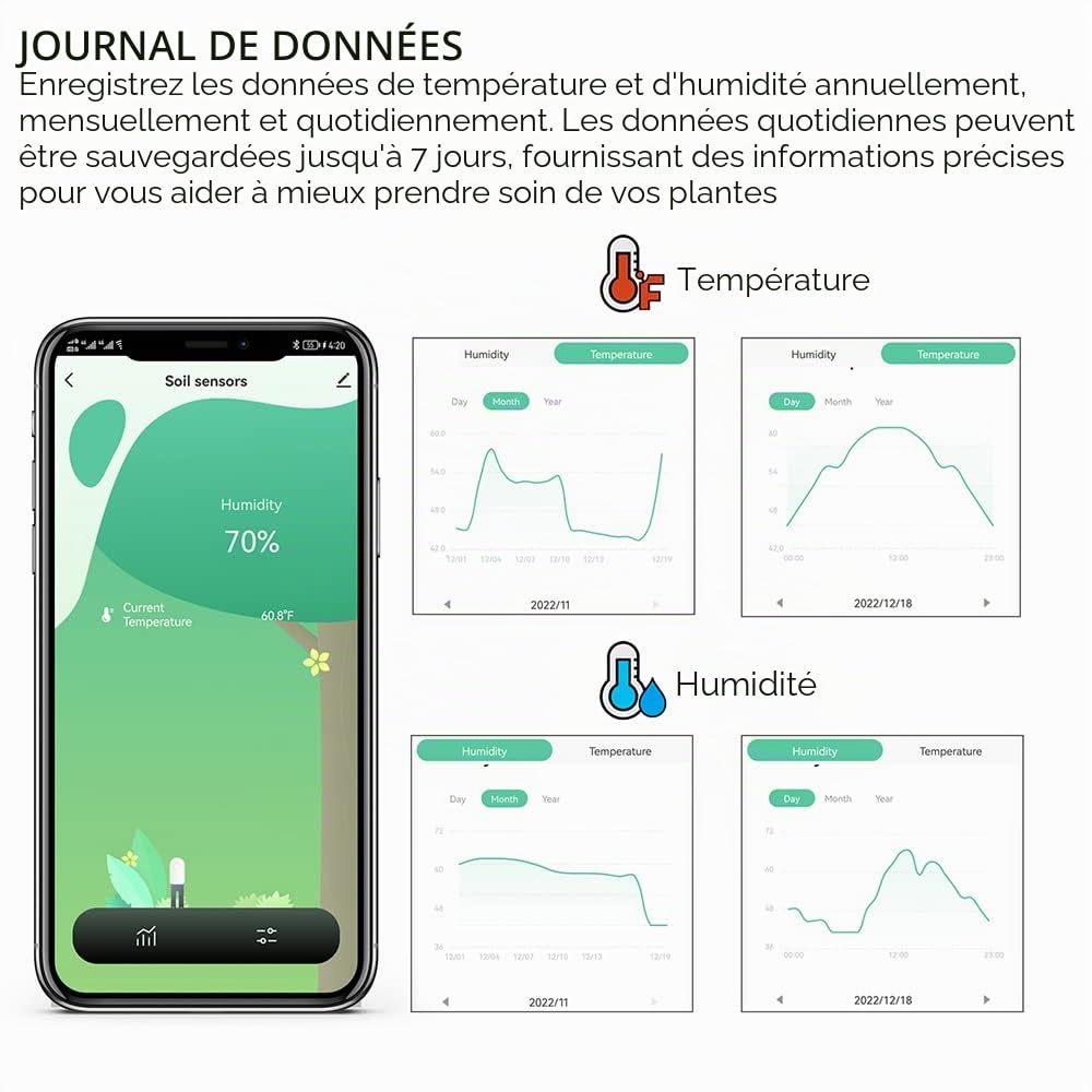 ZIGBEE Testeur d'humidité et de température pour sol de jardin, capteur étanche pour l'extérieur, compatible avec l'application intelligente TUYA