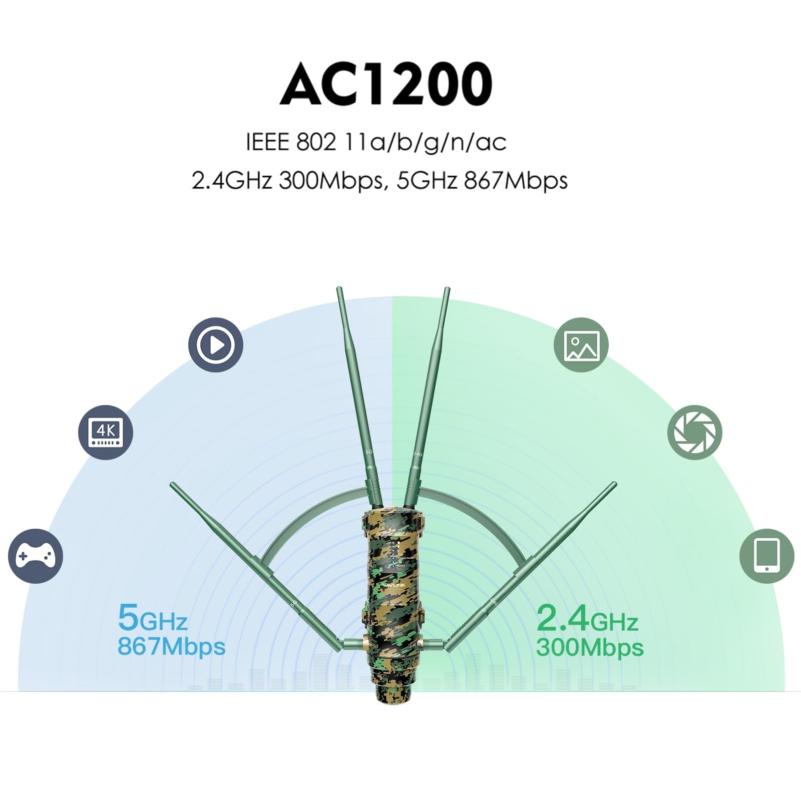 WAVLINK AC1200 Punto de Acceso Inalámbrico de Largo Alcance, Resistente a la Intemperie con Alimentación PoE Exterior, 2 Puertos Gigabit, Soporta Modos Router/Ap/Repetidor para Garaje, Camping, RV