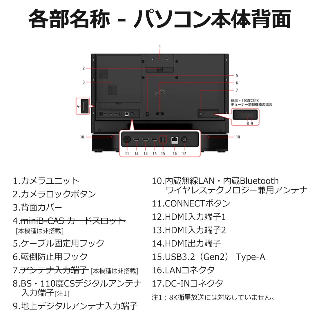 Amazon.co.jp: Fujitsu FMV ESPRIMO WF-X/G1 Desktop PC (MS Office
