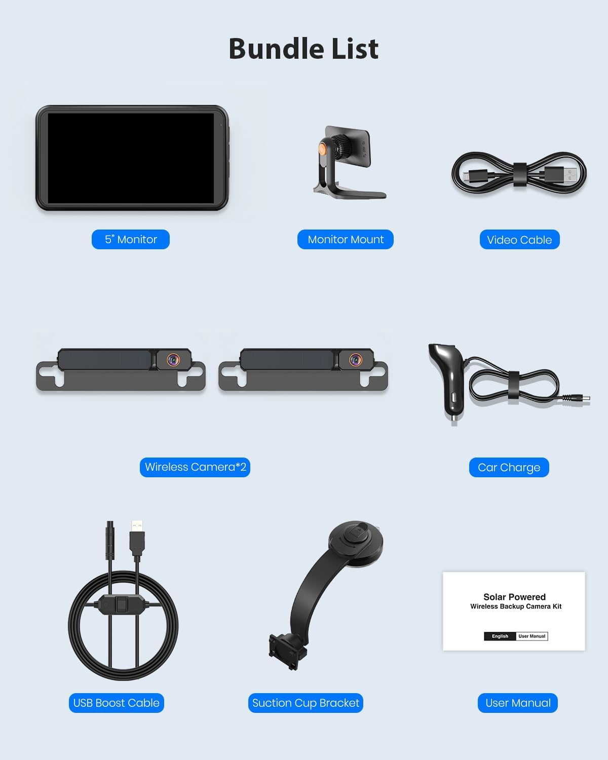 Diagram showing all components included in the AUTO-VOX Solar Backup Camera Kit: 5-inch monitor, two wireless cameras, suction cup bracket, USB boost cable, monitor mount, video cable, car charger, and user manual.