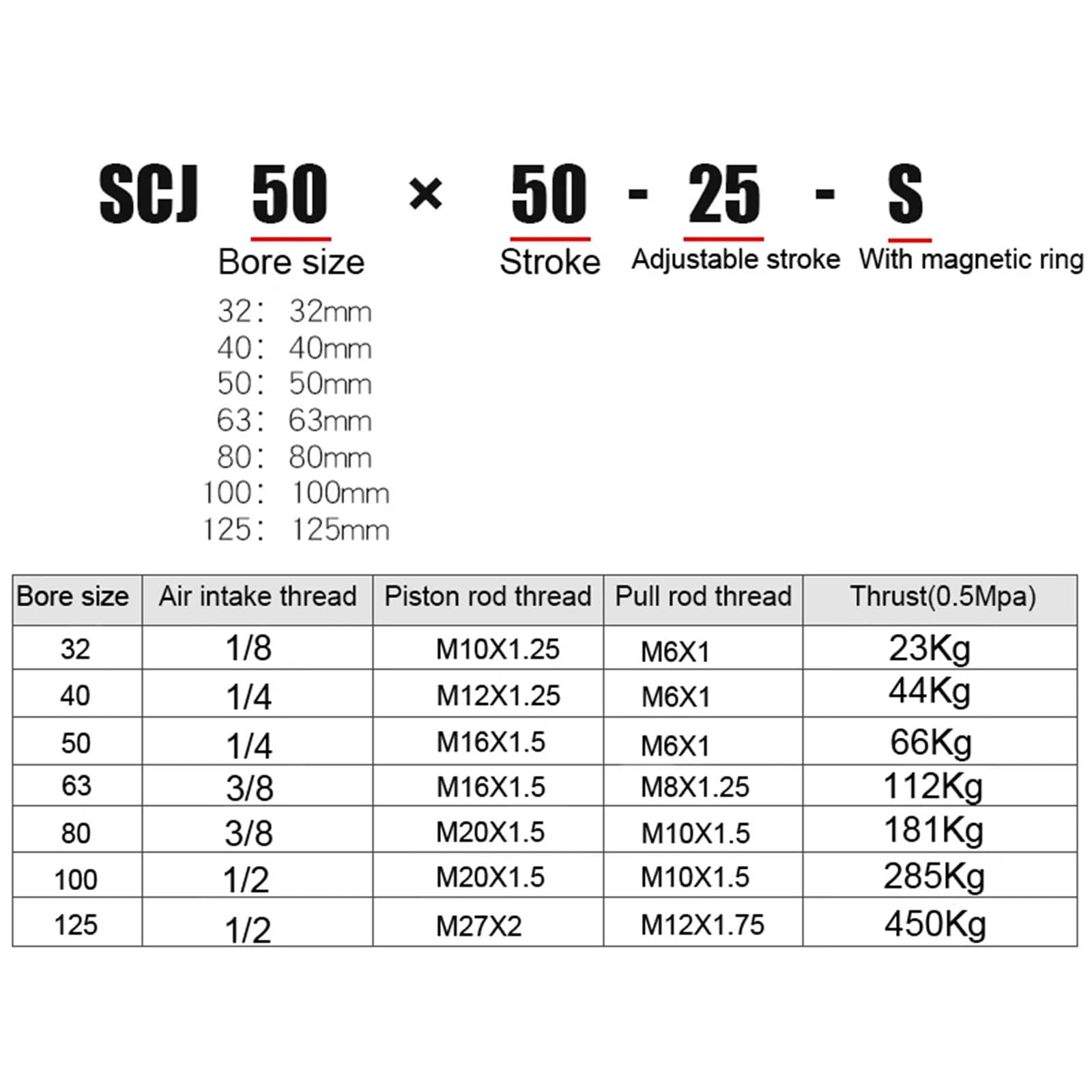 SCJ80X100-100 SC Pneumatikzylinder mit einstellbarem Hub, Luftzylinder SCJ80 ohne Magnetkolben